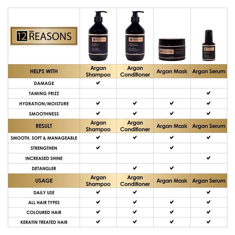 12Reasons Argan Oil Conditioner 1L